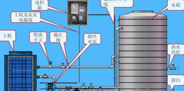 �僿՚��ܟ�õİ��b